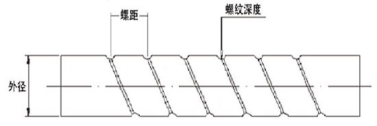 螺纹管1.gif